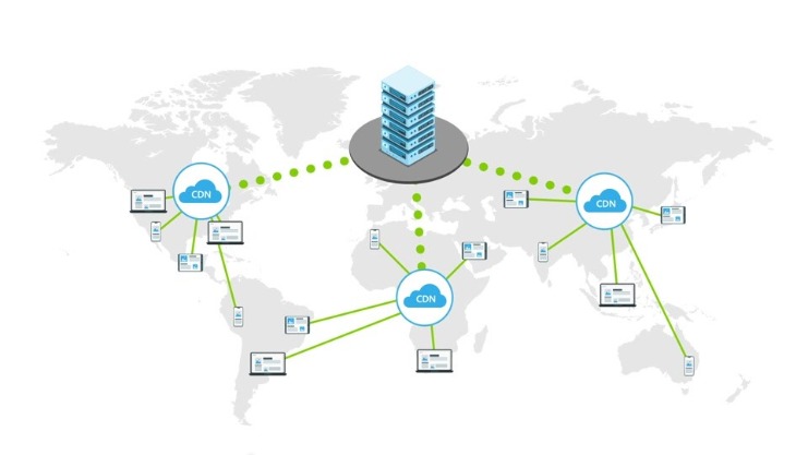 Create My Own Cdn, With My Subdomain Internet Hosting Assist Infinityfree Discussion Board